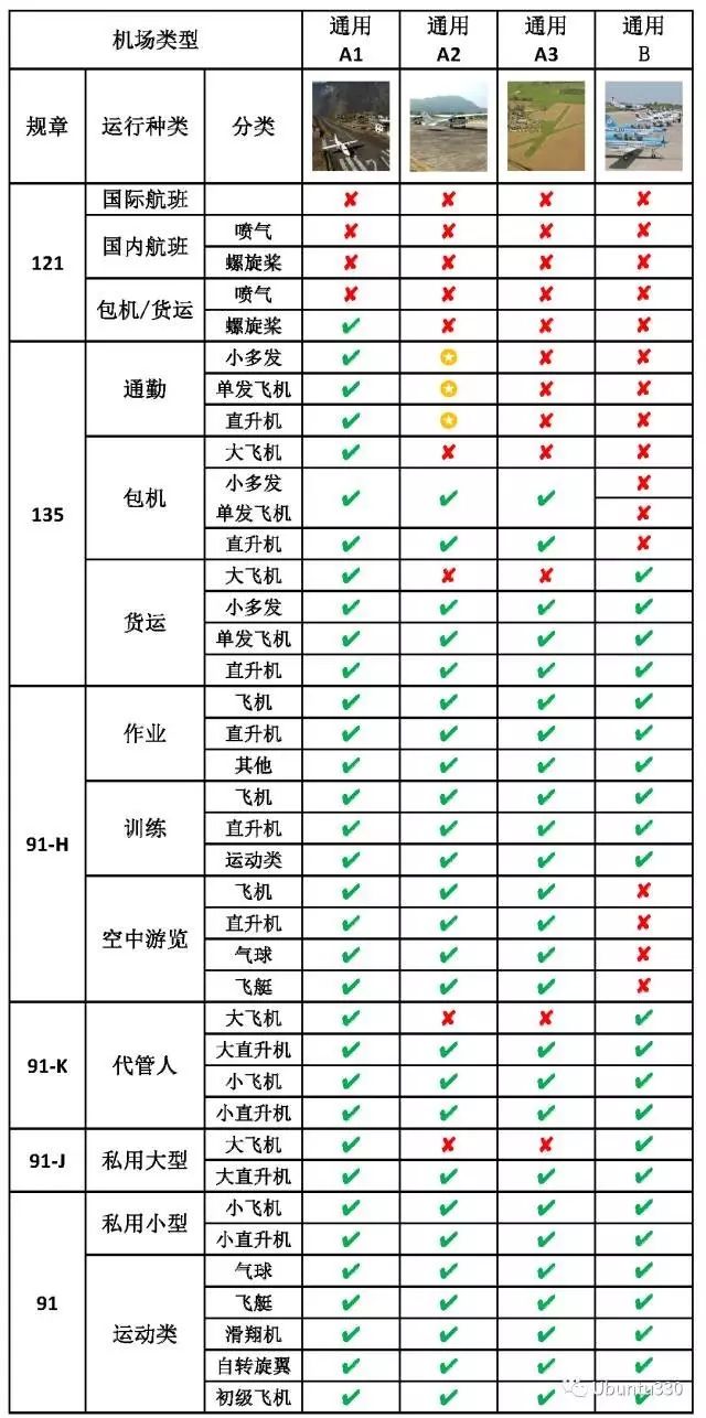 1565663947883642.jpg 什(shén)麽是民(mín)用航空機場(chǎng)和通用航空機場(chǎng)?.jpg