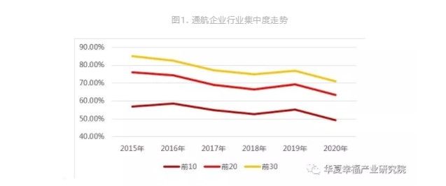 1576123095273878.jpg 圖1.通航企業行業集中度走勢.jpg