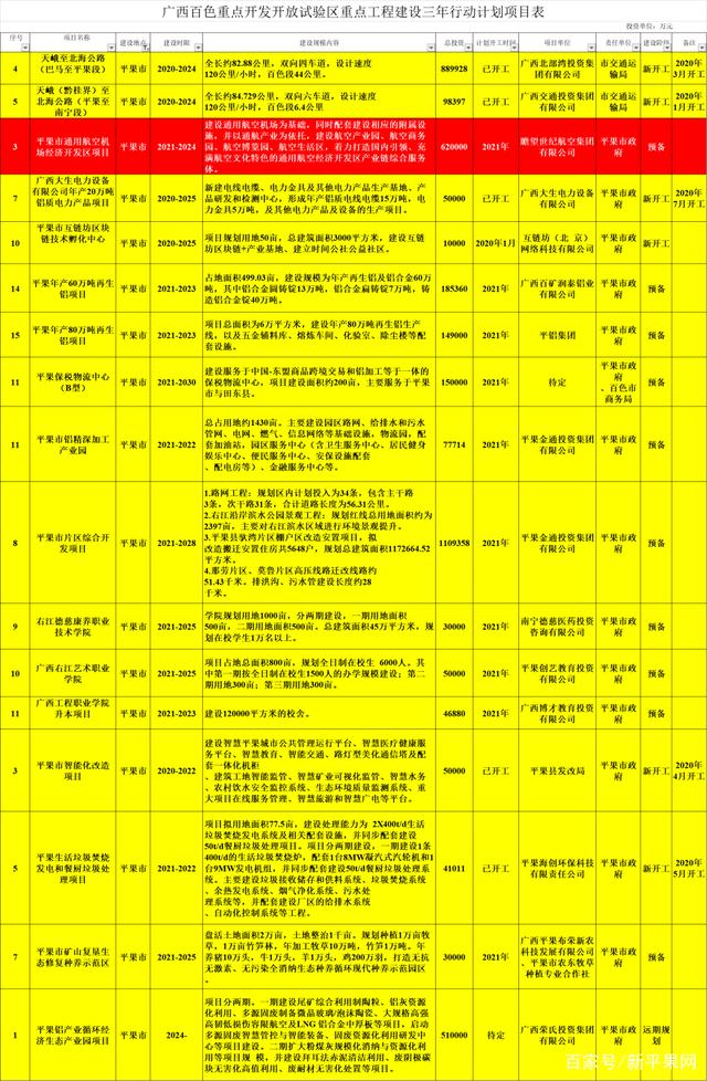 1612339698948530.jpeg 平果通用航空機場(chǎng)經濟開發區項目計劃2021年開工.jpeg